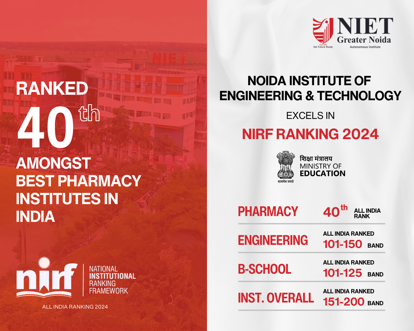 NIET Among the Top Colleges in NIRF Rankings of AKTU 2024: Setting New Standards